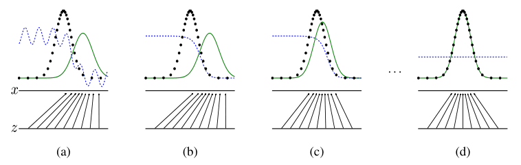 Generative Adversarial Nets