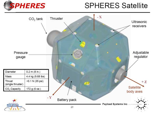 spheres diagram